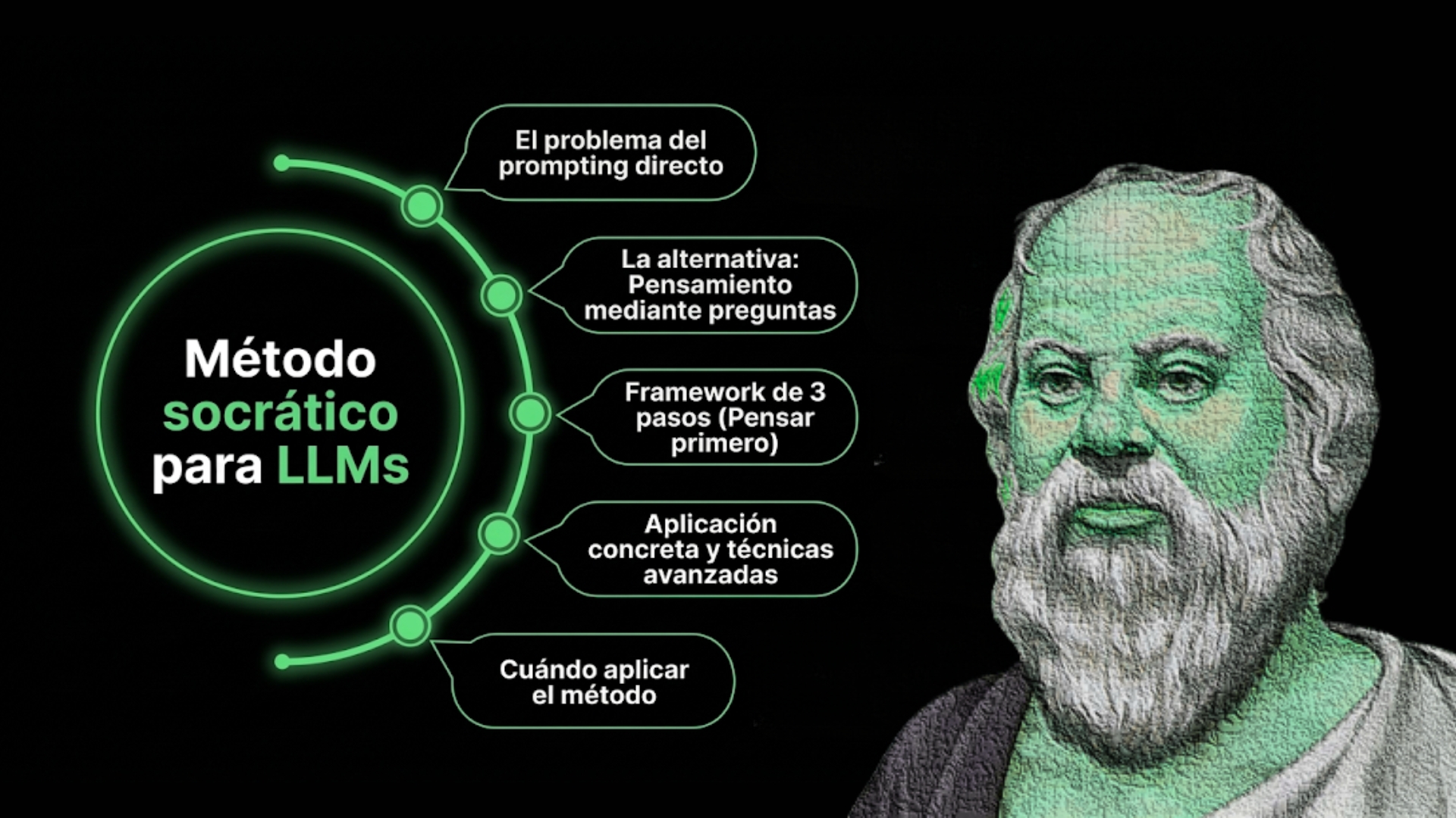 El método socrático para LLMs